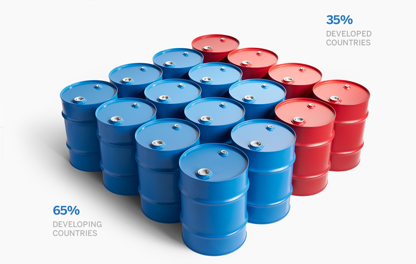 Image of barrels demonstrating devloping world accounting for 65% of world energy consumption