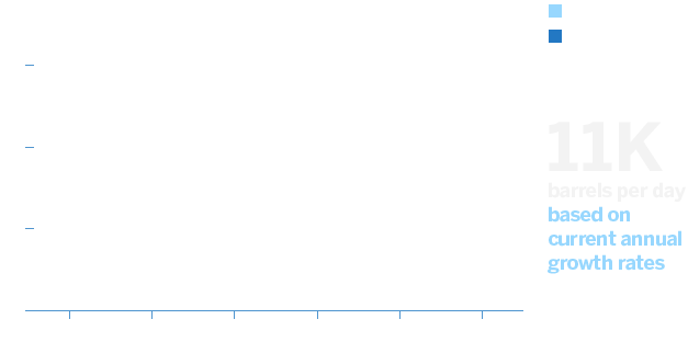 Line graph showing energy production and consumption between 1970 and 2020