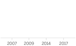 Total value of stocks worldwide was 66 trillion as of 2014