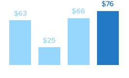 Values of stocks worldwide in 2007, 2009 and 2014