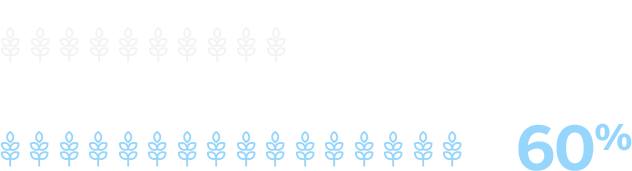 Bar graph showing 60% increase in demand by 2050