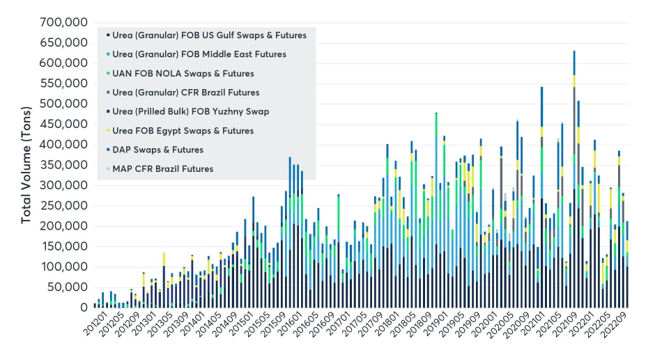 monthly-volumes