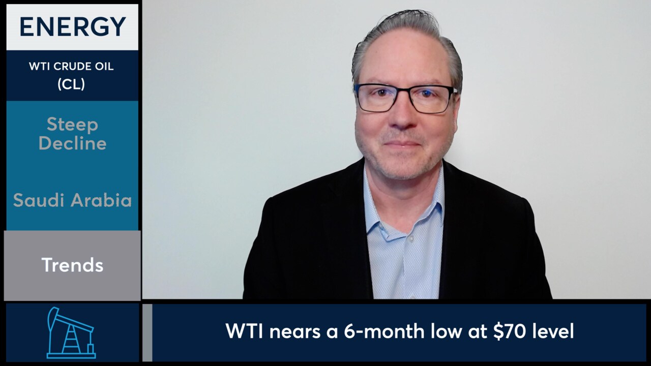 WTI sank more than 4% in intraday trade, 1/8/24 - CME Group