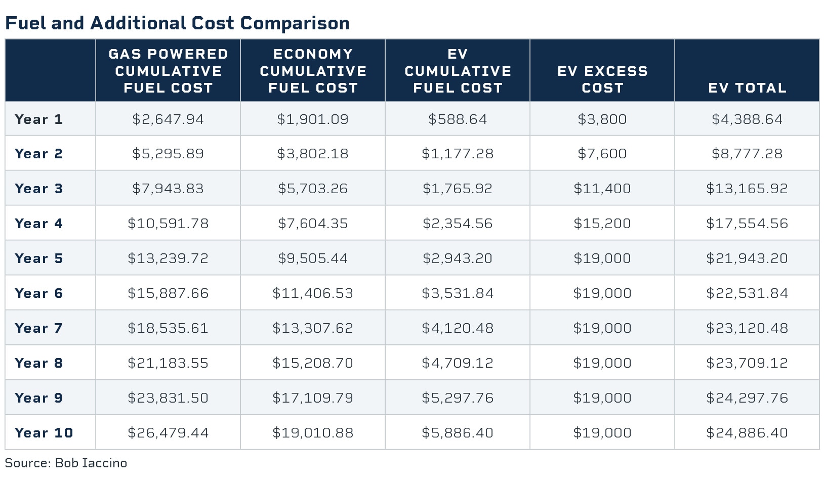 Could Gas Prices Influence EV Trends? | Seeking Alpha