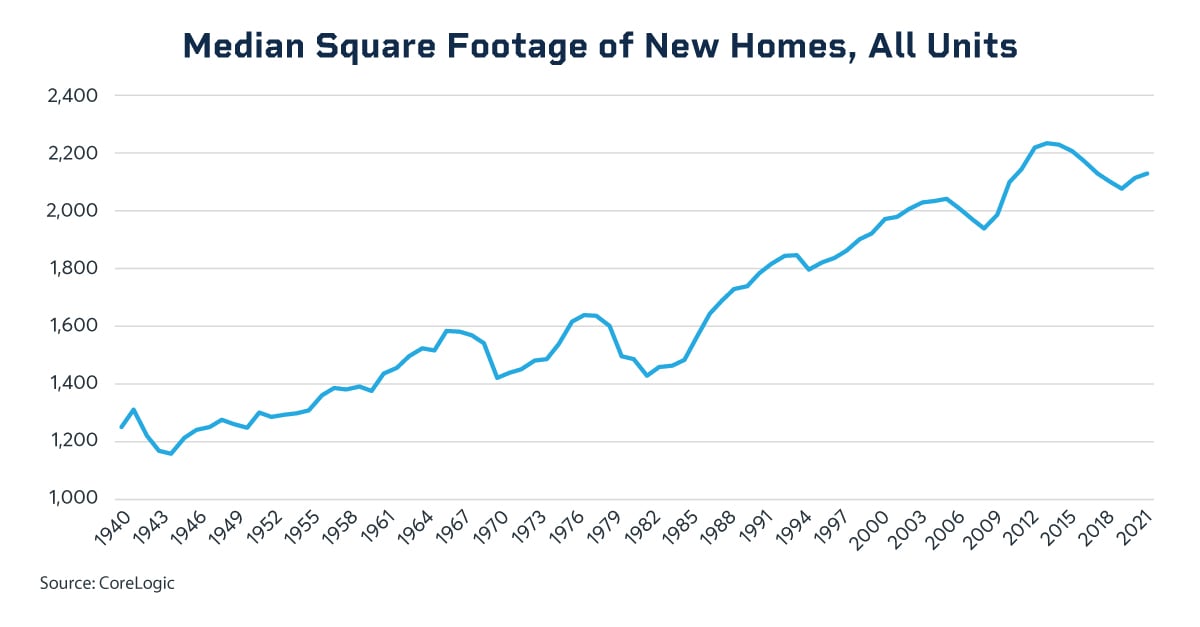 Why Housing Demand Continues To Move Lumber Prices 