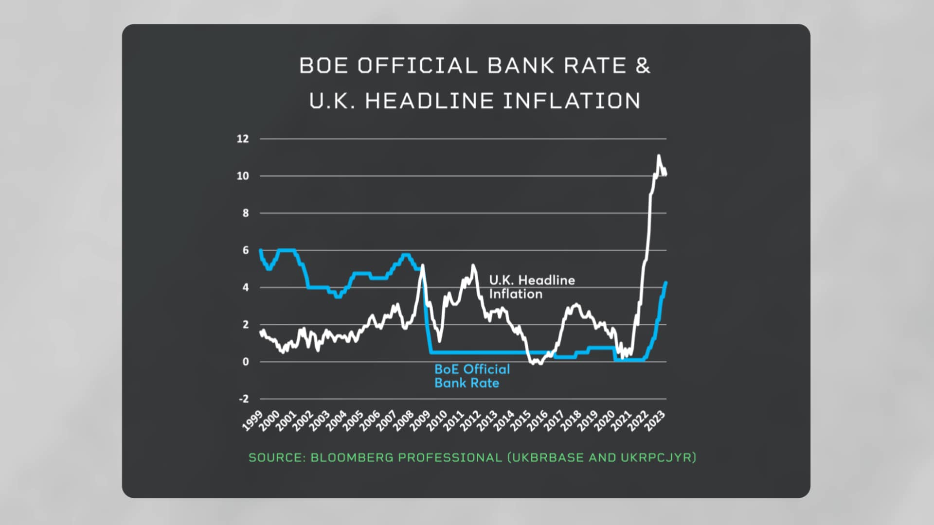 Can Central Banks Control Inflation With Negative Real Rates? | Seeking ...