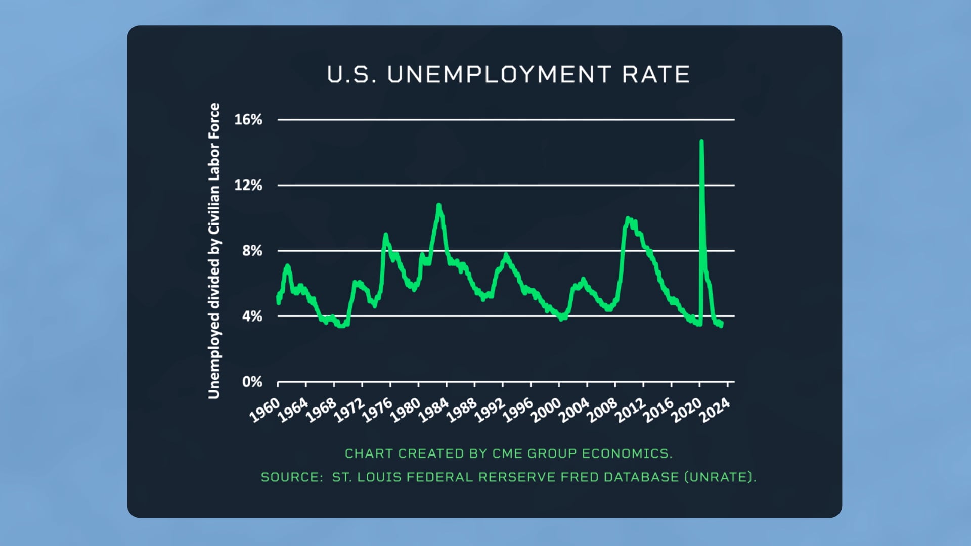 Paradigm Shifts From Economic Disruptions | Seeking Alpha