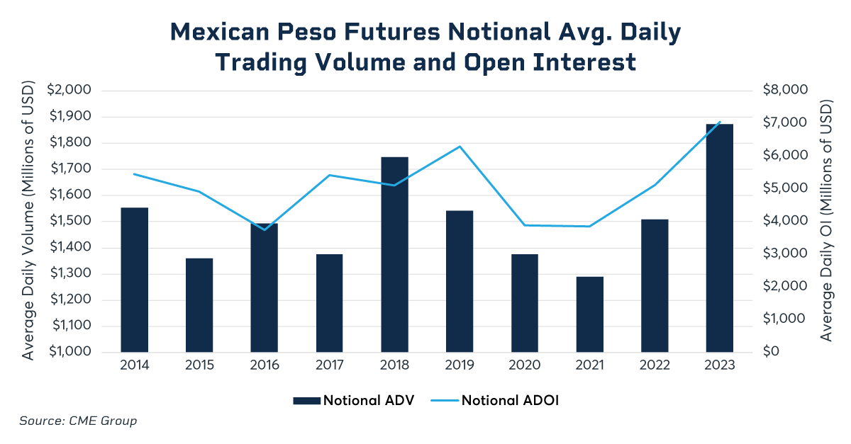 Peso ADV OI