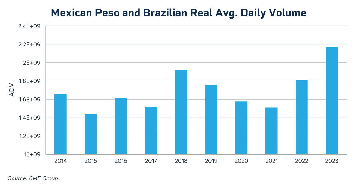 Peso and Real