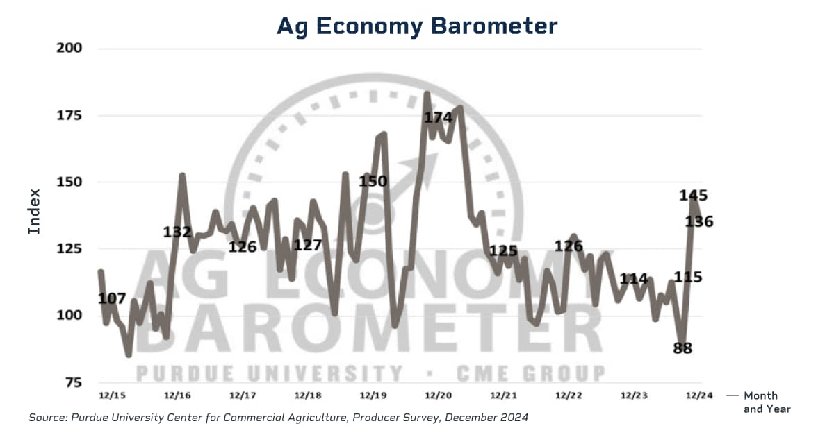 ag barometer