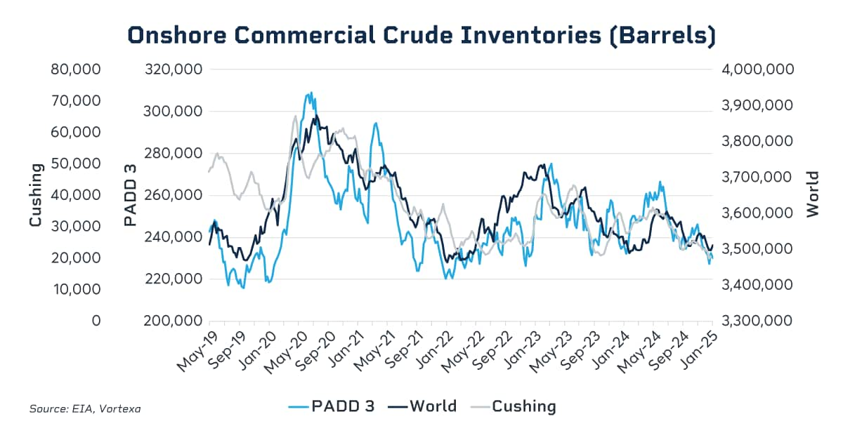 onshore commercial crude inventories