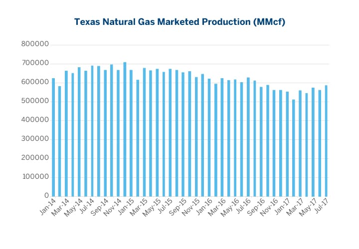 Henry Hub Natural Gas Futures: Global Benchmark - CME Group