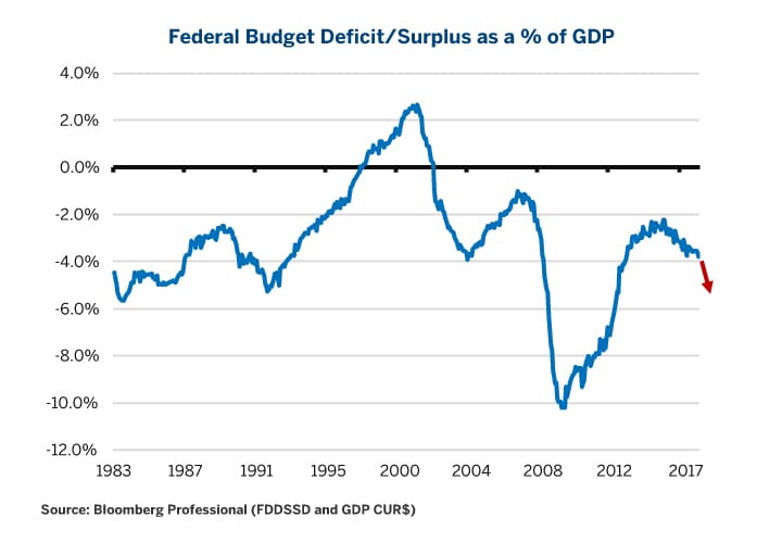 Gold: At the Crossroads of Fiscal and Monetary Policies - CME Group