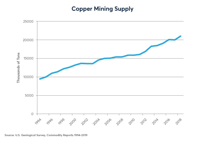 Copper S Options Paradox Cme Group