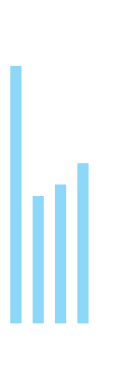 Net Income Attributable to CME Group: 11 - 1,812; 12 - 896; 13 - 977; 14 - 1,127; 15 - 1,247