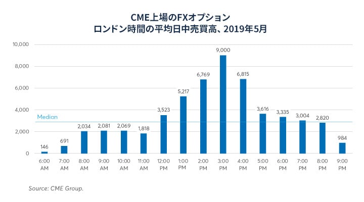 CME上場FXオプション：高効率・低コストなソリューション - CME Group